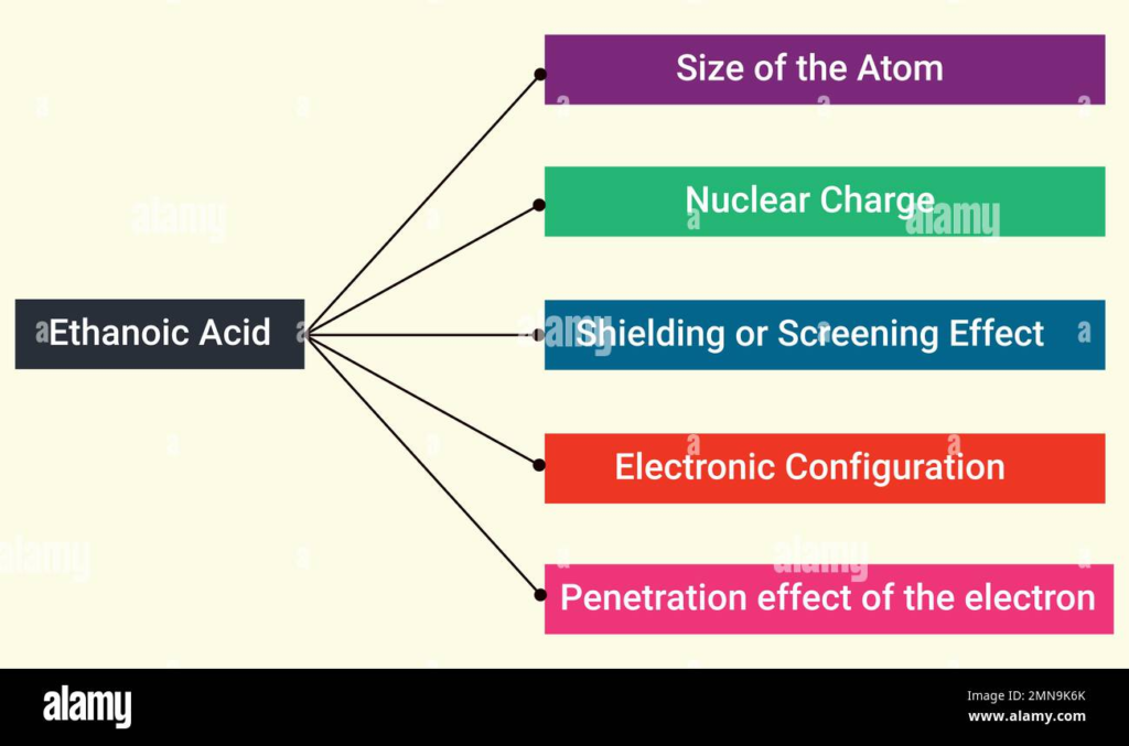 Understanding the Ionization Energy Trend: What You Need to Know