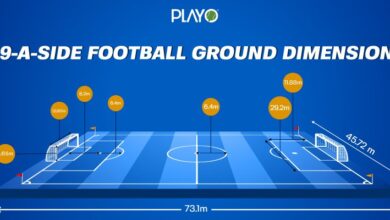 Soccer Field Dimensions