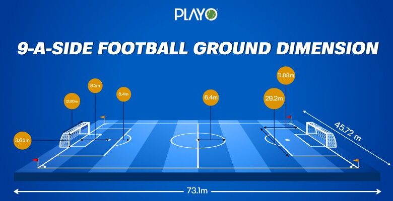 Soccer Field Dimensions