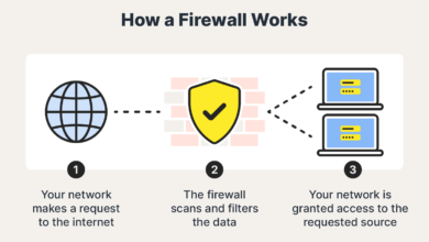 Firewalls