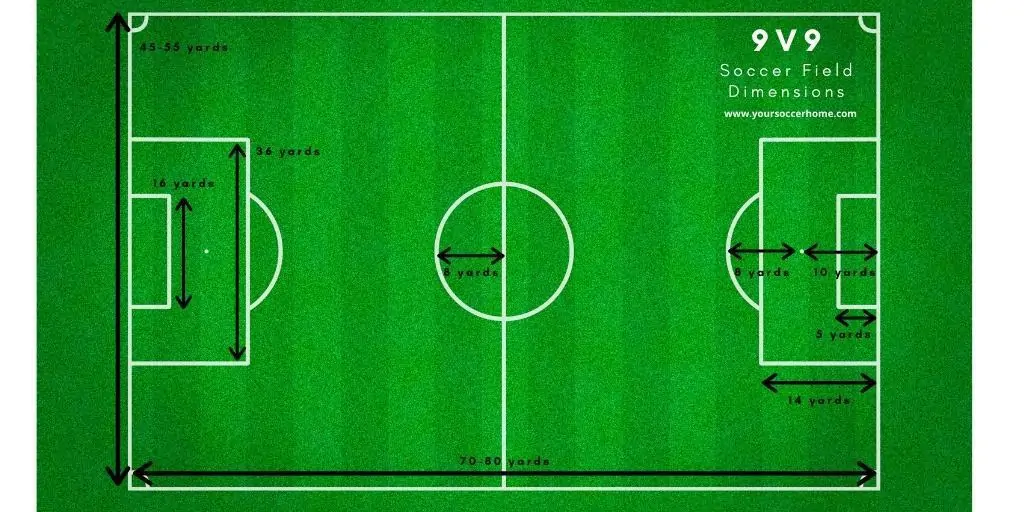 How Many Yards Is a Soccer Field? Understanding Soccer Field Dimensions