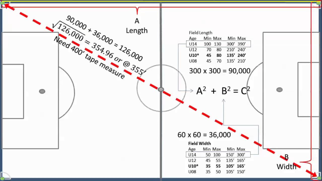 "Soccer Field Dimensions: A Complete Guide for All Ages and Formats"