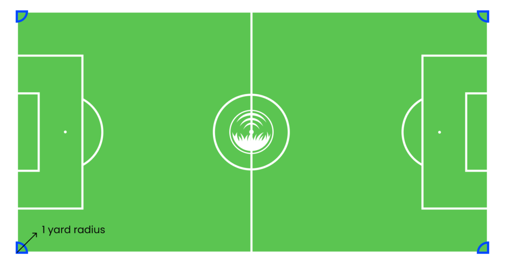 "Soccer Field Dimensions: A Complete Guide for All Ages and Formats"