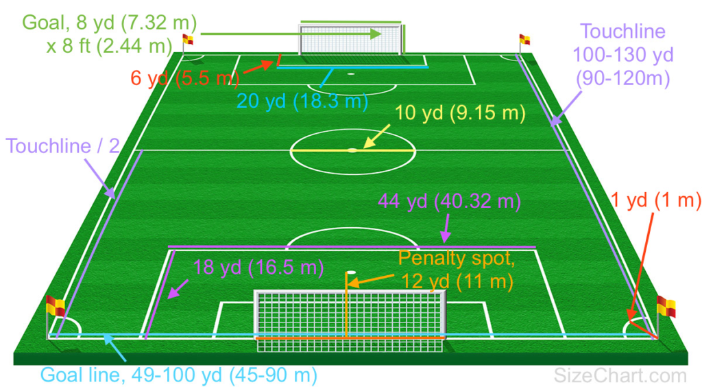 "Soccer Field Dimensions: A Complete Guide for All Ages and Formats"