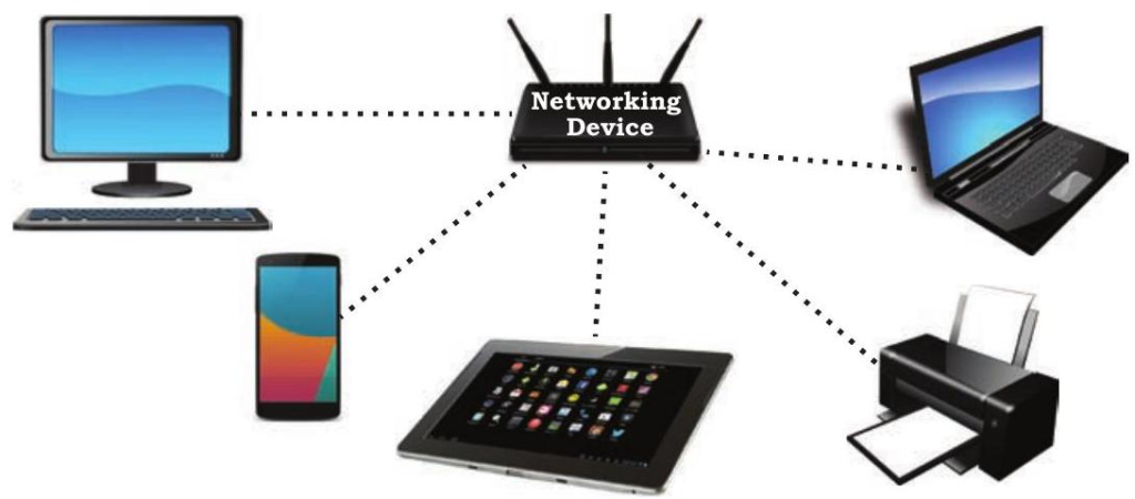 What is WWW in Computer Network? Understanding the Basics of the World Wide Web