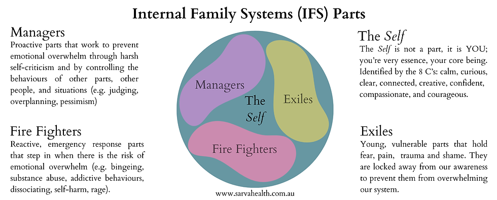 Discovering Internal Family Systems: Understanding Your Inner World