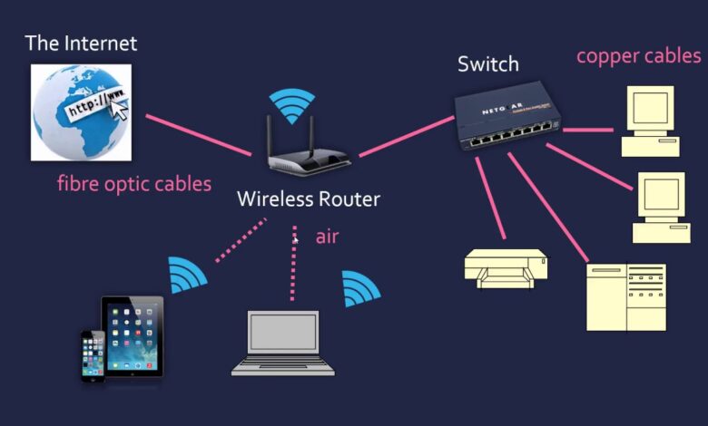 What is WWW in Computer Network