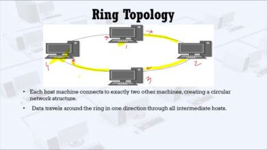 Ring Topology